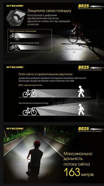 Nitecore BR25 (USB Type-C) Потужний, швидкознімний, заряджаємий велосипедний ліхтар 011401 фото