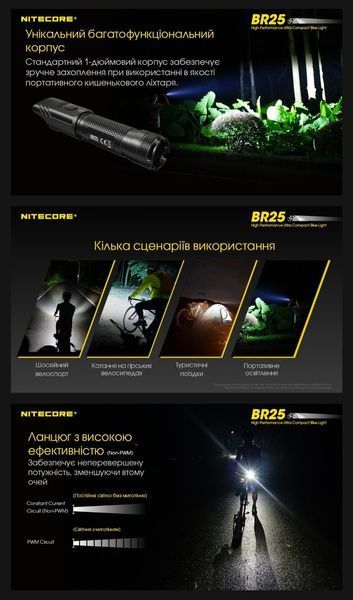 Nitecore BR25 (USB Type-C) Потужний, швидкознімний, заряджаємий велосипедний ліхтар 011401 фото