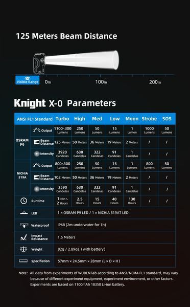 Універсальний кишеньковий EDC ліхтар Wuben X0 Titanium Green (900Лм, NICHIA 519A, 102м) 160106.4 фото