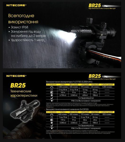 Nitecore BR25 (USB Type-C) Потужний, швидкознімний, заряджаємий велосипедний ліхтар 011401 фото