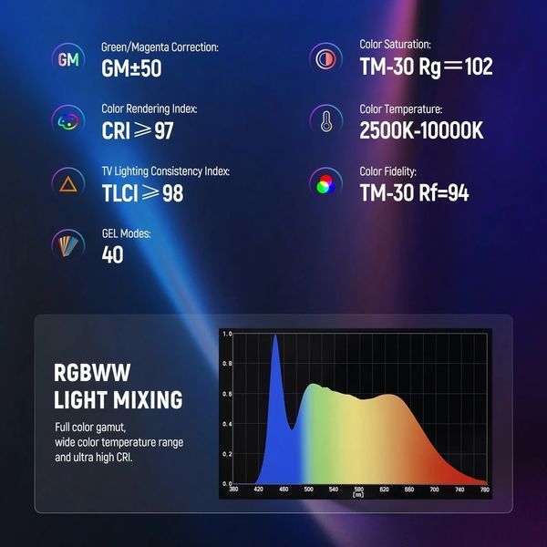 LED свет для съемки ручная фотолампа Neewer TL60 RGB 20Вт 66,5см APP/Onboard/2.4G/DMX управление 10102650 фото