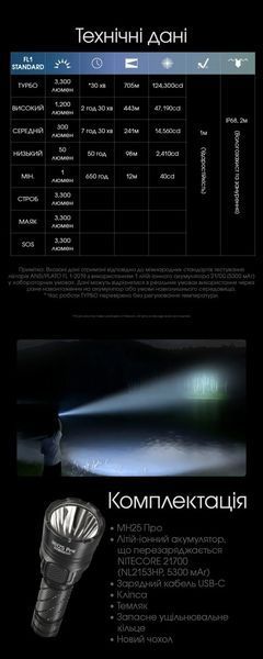 Ручний далекобійний тактичний ліхтар Nitecore MH25 Pro (3300Люмен, 705м, 5300мАг, USB Type-C) 010328 фото