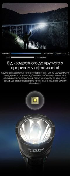 Ручний далекобійний тактичний ліхтар Nitecore MH25 Pro (3300Люмен, 705м, 5300мАг, USB Type-C) 010328 фото