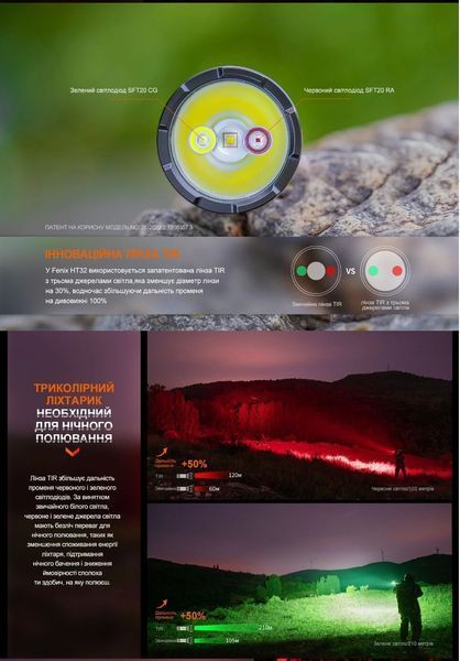 Ліхтар ручний Fenix HT32 (640м, 2500Люмен, 1*21700) 030105 фото