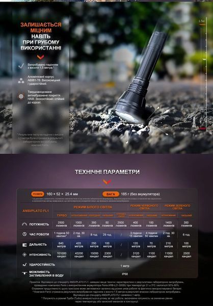 Ліхтар ручний Fenix HT32 (640м, 2500Люмен, 1*21700) 030105 фото