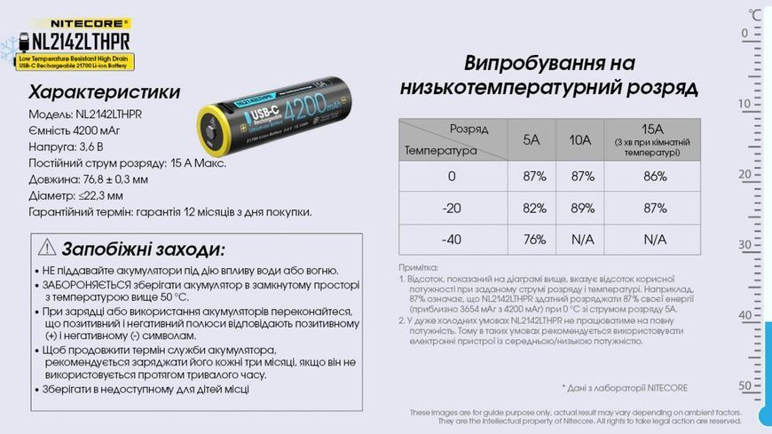 Аккумулятор литий-ионный морозостойкий 21700 Nitecore NL2142LTHPR (4200mAh, -40С, 15А, USB-C) 010704.4 фото