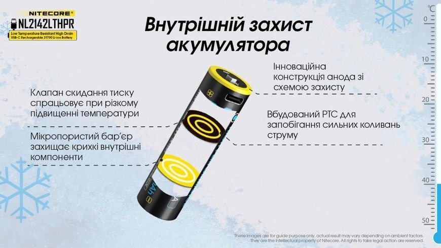 Аккумулятор литий-ионный морозостойкий 21700 Nitecore NL2142LTHPR (4200mAh, -40С, 15А, USB-C) 010704.4 фото