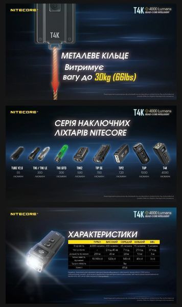Nitecore T4K Надпотужний наключний, EDC ліхтар з OLED дисплеєм (USB Type-C) 010318 фото