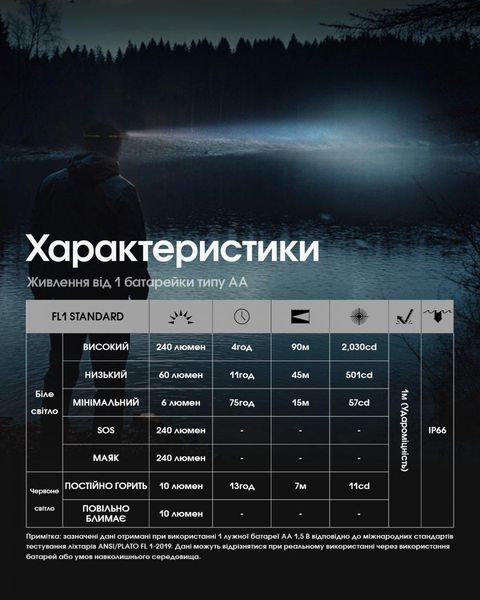 Надлегкий налобний ліхтар Nitecore HA11 UHE 2024 (240Лм, 90м, 1*АА/14500)