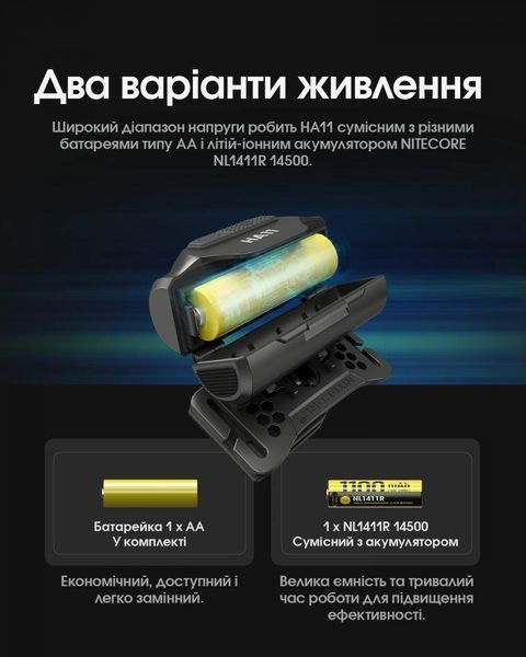 Надлегкий налобний ліхтар Nitecore HA11 UHE 2024 (240Лм, 90м, 1*АА/14500)