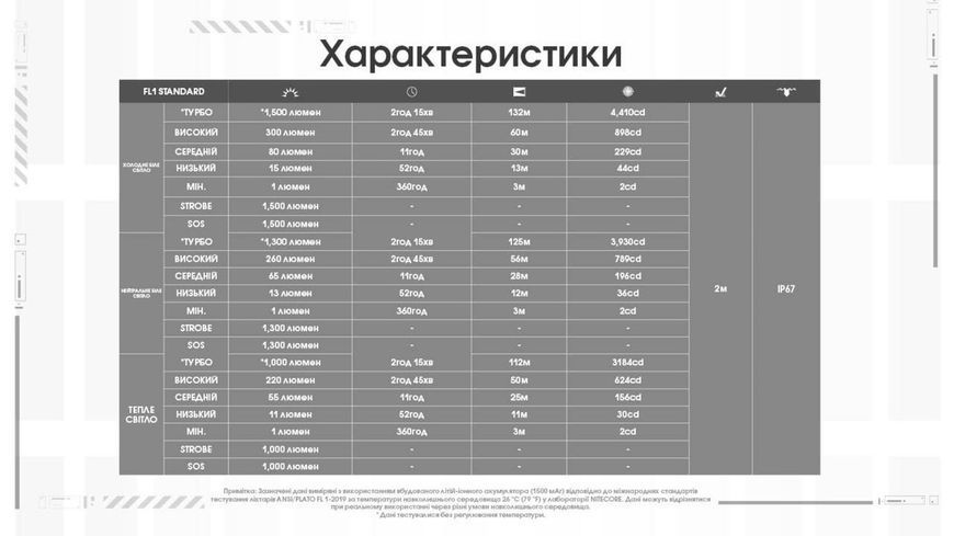 Надлегкий кишеньковий ліхтар Nitecore EDC07 MCT (USB Type-C; 1500Лм; 132м; 1500мАг); пісочний 010341.4 фото