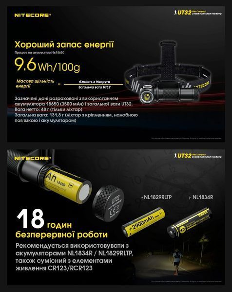Налобний ліхтар з потужним холодним і теплим світлом Nitecore UT32 010216 фото