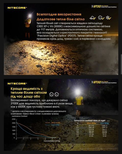 Налобний ліхтар з потужним холодним і теплим світлом Nitecore UT32 010216 фото