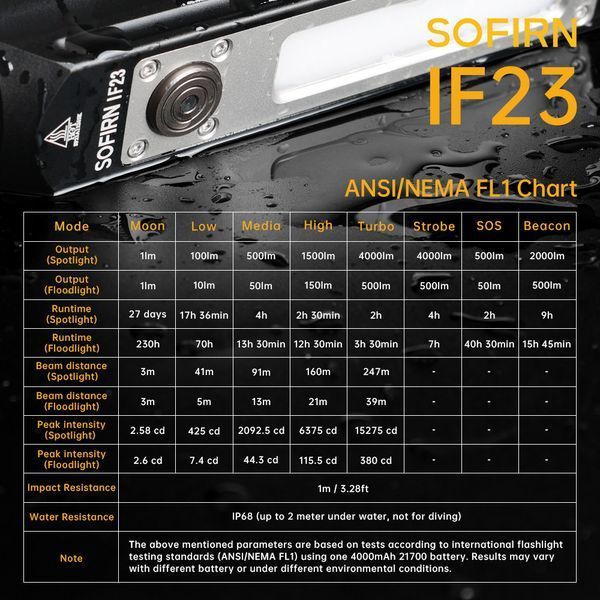Акумуляторний ручний ліхтарик EDC Sofirn IF23 RGB (4000Люмен, 247м, 1*21700, 6000-6500К) 040109 фото