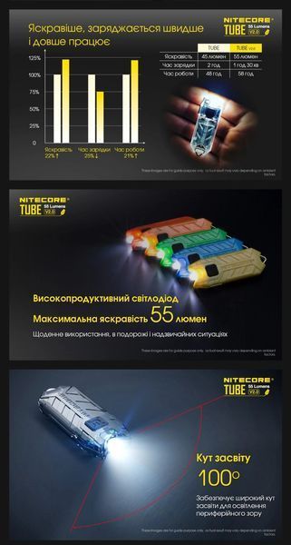Наключний ліхтар Nitecore TUBE V2.0, синій 010336 фото