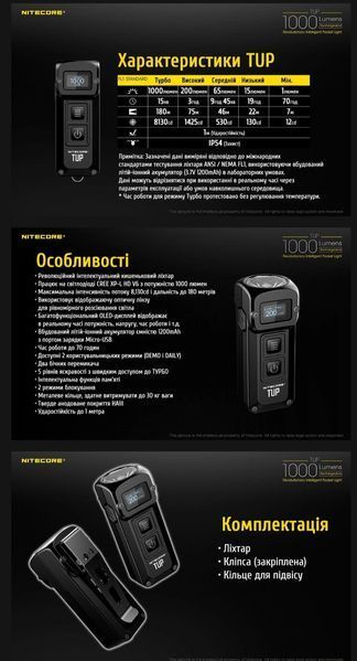 Nitecore TUP, Надпотужний наключний ліхтар з OLED дисплеєм сірий