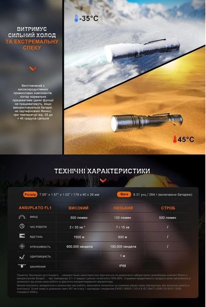 Ліхтар ручний лазерний Fenix HT30R (500Люмен, 1500м, 1*21700)