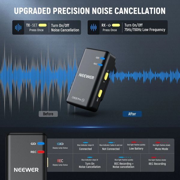 Бездротовий петличний мікрофон із зарядним кейсом NEEWER CM28 PRO для камери, смартфона, планшета, ноутбука 21000149 фото