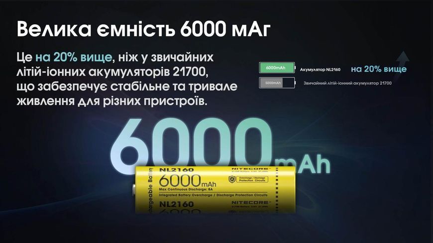 Літій-іонний акумулятор 21700 Nitecore NL2160 (6000mAh, 8А)