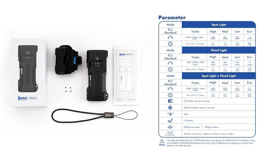 Потужний ручний світлодіодний ліхтар Wuben X1 PRO White (12300Лм; 9600мАг; 410м) з функцією павербанку 160101.3 фото