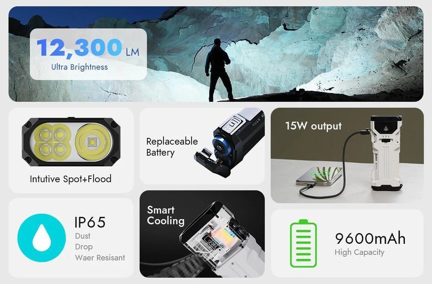 Потужний ручний світлодіодний ліхтар Wuben X1 PRO White (12300Лм; 9600мАг; 410м) з функцією павербанку 160101.3 фото