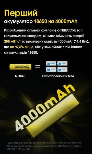 Акумулятор літій-іонний 18650 Nitecore NL1840 (4000мАг, 5А) 010714 фото