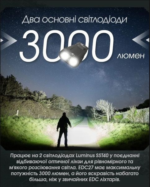 Потужний перезаряджуваний ручний кишеньковий ліхтар Nitecore EDC27 (3000Лм, 220м, 1700мАг, OLED-дисплей) 010341 фото
