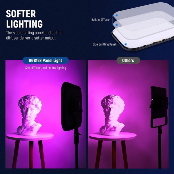 Студийный свет светодиодная панель NEEWER RGB168 60Вт с APP управлением (2500K до 8500K, RGB, CRI 97+) 10104934 фото
