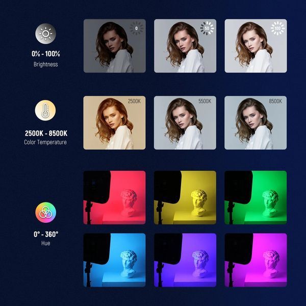 Студийный свет светодиодная панель NEEWER RGB168 60Вт с APP управлением (2500K до 8500K, RGB, CRI 97+) 10104934 фото