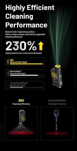 Компресор Air Duster Nitecore BB2 для чищення фото та відео техніки