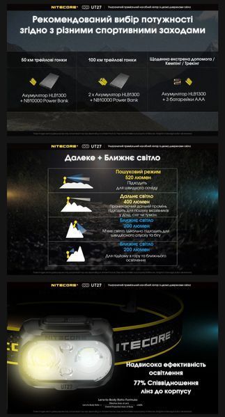 Nitecore UT27 Налобний ліхтар із універсальним живленням (3xAAA, USB-C)