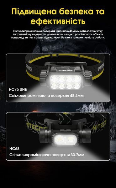 Налобний ліхтар з фокусованим світлом Nitecore HC75 UHE (USB Type-C, 3000Лм, 192м, 1*21700)
