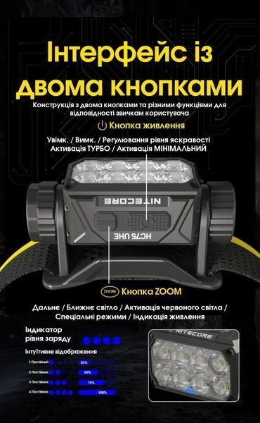 Налобний ліхтар з фокусованим світлом Nitecore HC75 UHE (USB Type-C, 3000Лм, 192м, 1*21700)