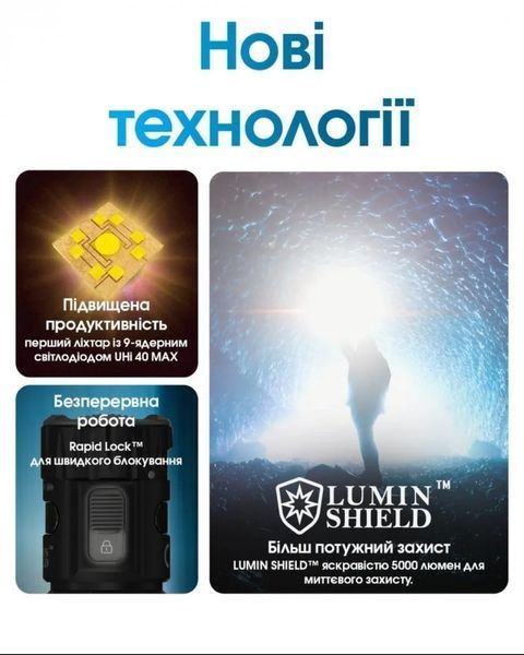 Надпотужний кишеньковий ручний ліхтар, що заряджається Nitecore EDC35 (5000Лм, 550м, 6000мАг, USB Type-C)