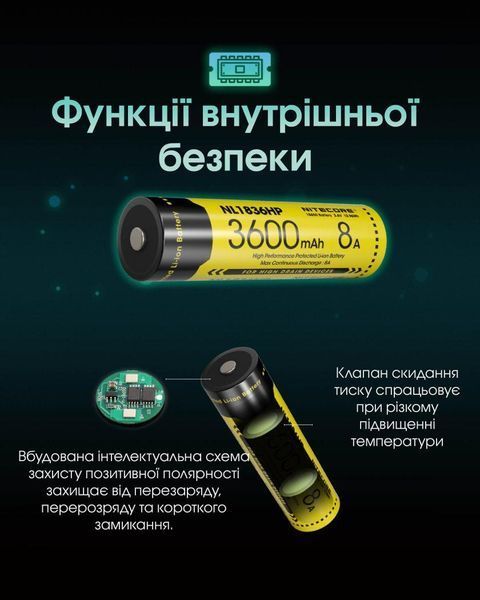 Акумулятор літієвий Li-Ion 18650 Nitecore NL1836HP 3.6V (8A, 3600mAh), захищений 010706.2 фото