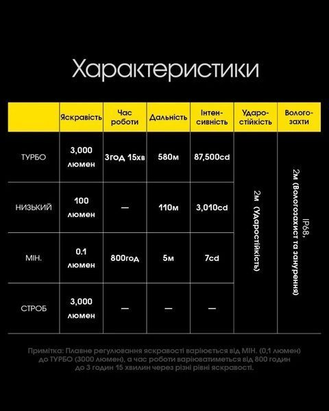 Ліхтар Nitecore SRT7i (3000Люмен, 580м, 5000мАг, USB Type-C)