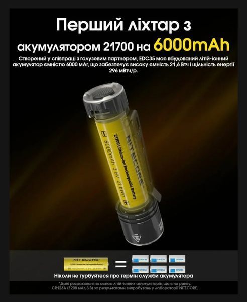 Надпотужний кишеньковий ручний ліхтар, що заряджається Nitecore EDC35 (5000Лм, 550м, 6000мАг, USB Type-C)