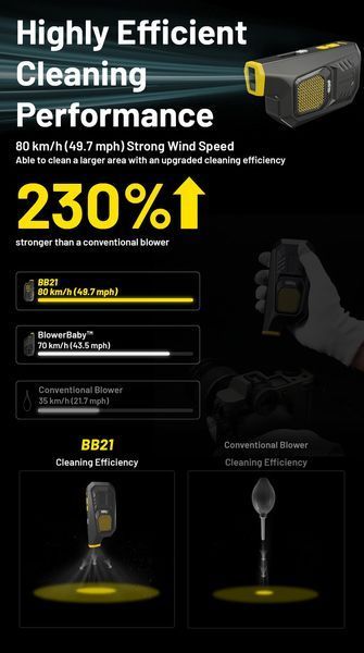Компресор Nitecore BB21 для чищення фото та відео техніки