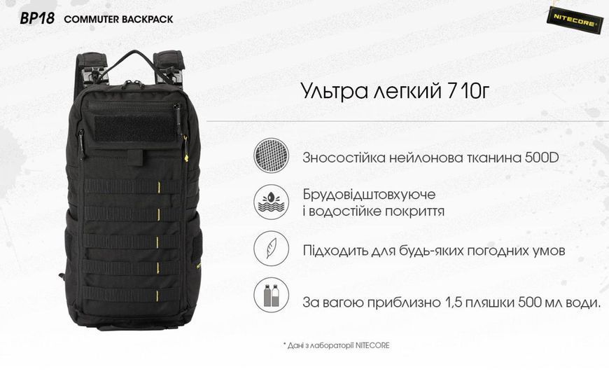 Універсальний рюкзак Nitecore BP18 (Cordura 500D, підвищена міцність) 18л 010803.1 фото