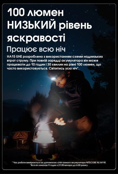Ультралегкий налобный фонарь Nitecore HA15 UHE (400Лм, 80м, аккумулятор Nitecore NL1411R (1100mAh) в комплекте 010226.2 фото