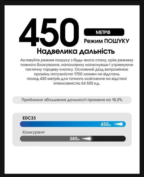 Мощный дальнобойный карманный фонарь Nitecore EDC33 (4000Лм, 450м, USB Type-C) 010342 фото