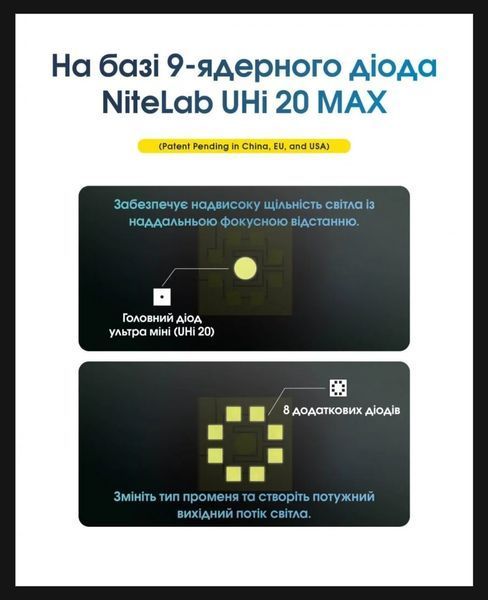 Мощный дальнобойный карманный фонарь Nitecore EDC33 (4000Лм, 450м, USB Type-C) 010342 фото