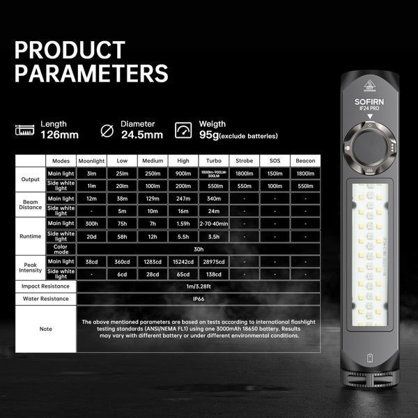 Ручний ліхтар Sofirn IF24 Pro RGB (1800Лм, 340м, 5000К, 1х18650 в комплекті)