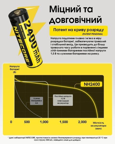 Комплект акумуляторів AA Nitecore NH2400 1,5V (2400 mAh, USB Type-C), захищений (4 шт, кабель)