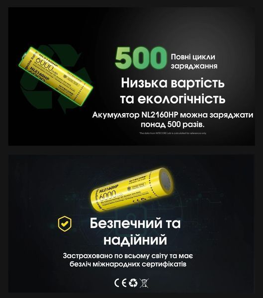 Літій-іонний акумулятор 21700 Nitecore NL2160HP (6000mAh) 010707 фото