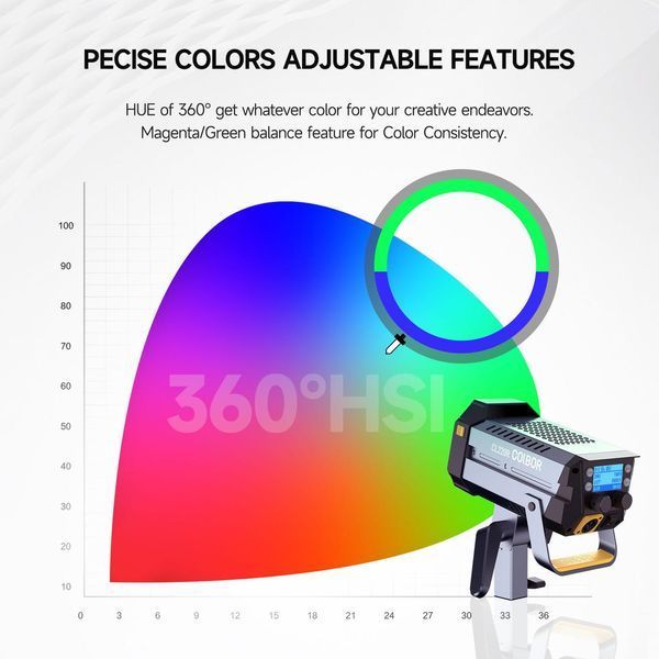 Світлодіодне студійне відеосвітло COB SYNCO COLBOR CL220R RGB (250 Вт, 2700K-6500K, з керуванням APP) 060109 фото