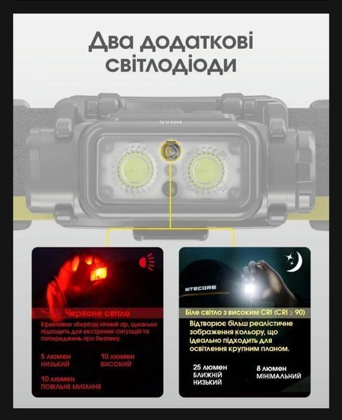 Налобний ліхтар Nitecore NU45 (Датчик наближення, USB Type-C, 1700Лм, 172м, 4000мАг) 010219 фото