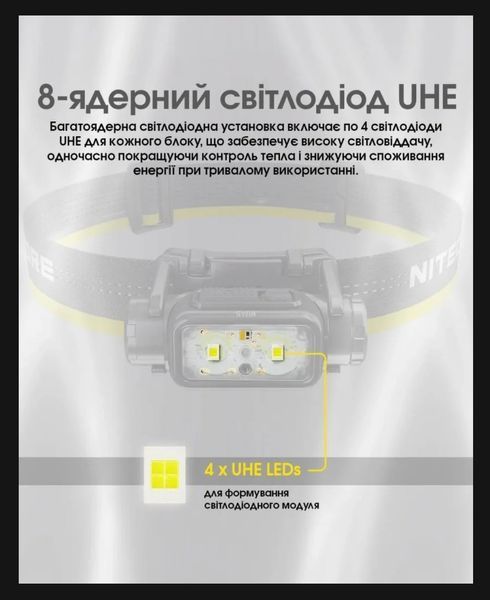 Налобний ліхтар Nitecore NU45 (Датчик наближення, USB Type-C, 1700Лм, 172м, 4000мАг) 010219 фото