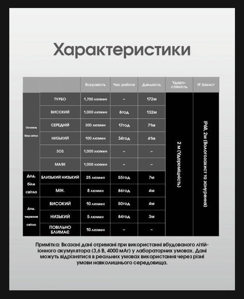 Налобний ліхтар Nitecore NU45 (Датчик наближення, USB Type-C, 1700Лм, 172м, 4000мАг) 010219 фото