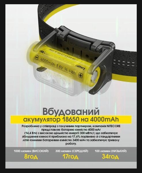 Налобний ліхтар Nitecore NU45 (Датчик наближення, USB Type-C, 1700Лм, 172м, 4000мАг) 010219 фото